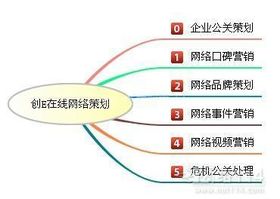 哈爾濱網絡營銷策劃方案首選創意在線口碑文化推廣公司 專業驅動，口碑制勝